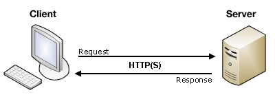 Android 中 HttpURLConnection 使用详解