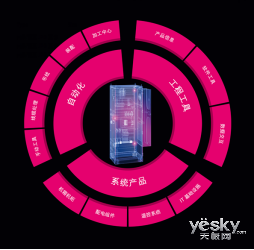 链接未来,威图打造智能制造解决方案