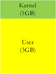 Linux 内存管理知识学习总结