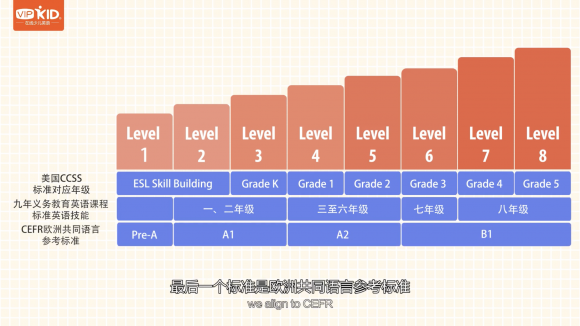 vipkid收费合理吗