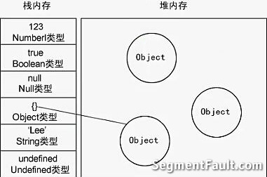 JavaScript 变量、作用域及内存详解