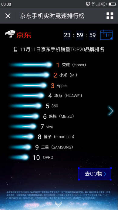 依然黑马?360手机双十一销量坐稳前四