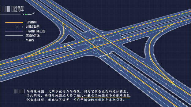 聚焦自动驾驶刚需 凯立德高精度定位地图将加速落地