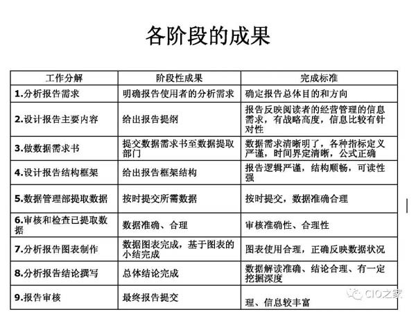 如何做数据分析:请收好