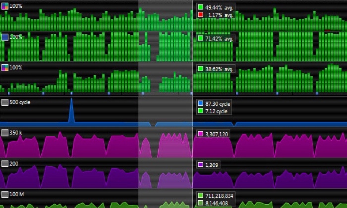 Linux 性能分析的前 60 秒