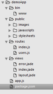 初识NodeJS服务端开发(Express+MySQL)