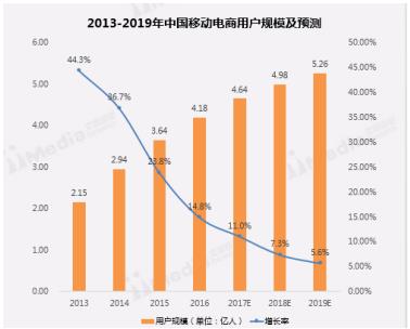 艾媒咨询：品质化引导服务升级 商品供应链可追溯能使用户放心