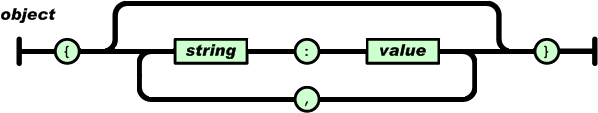 JavaScript学习总结(六)数据类型和JSON格式
