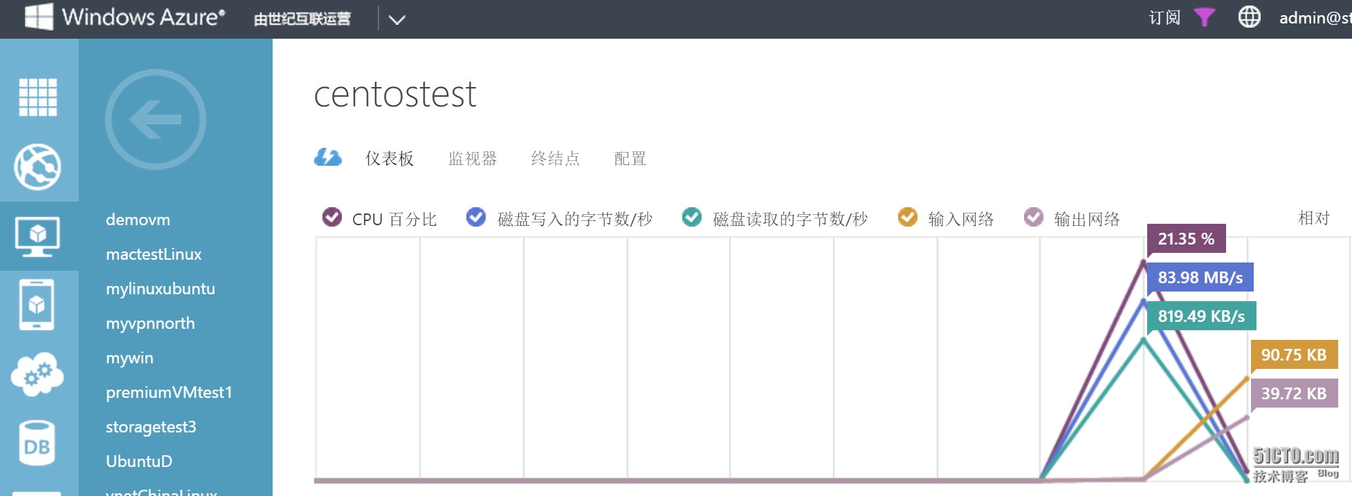 Azure上如何在Linux下挂载数据磁盘