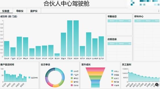 Wyn Enterprise赋能听力技术企业可视化经营大屏建设