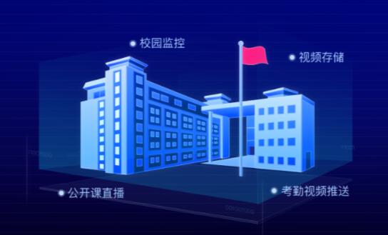 视频监管亟待加强 青果云管家为幼儿护航
