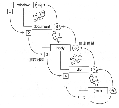 JavaScript学习总结(九)事件详解