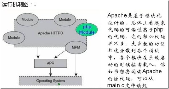 Linux运维实战之Apache2.4编译安装及其新特性