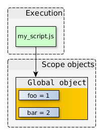 JavaScript 闭包的底层运行机制