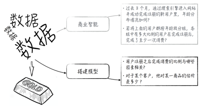 数据科学目标、挑战以及门派