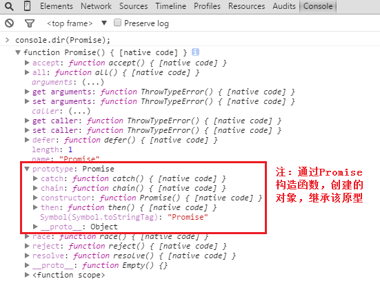 细说 JavaScript 中的 Promise