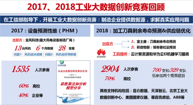 盛夏时节,第三届工业大数据创新竞赛 就等你来!