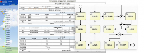 office即将落幕,微软发布Power平台,中国人12年前就算到了