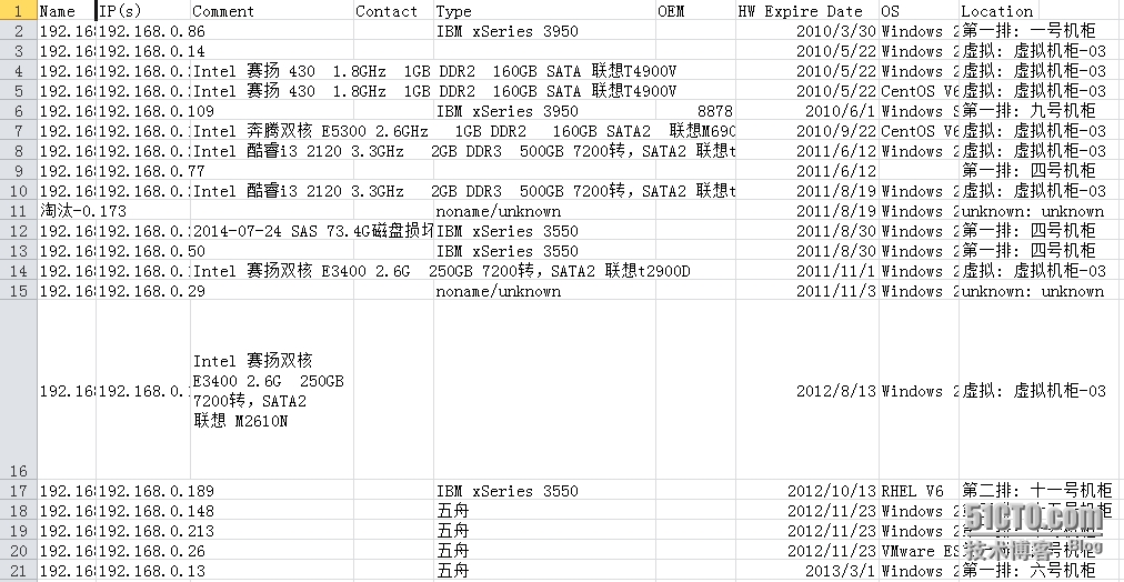 Racktables自定义报表