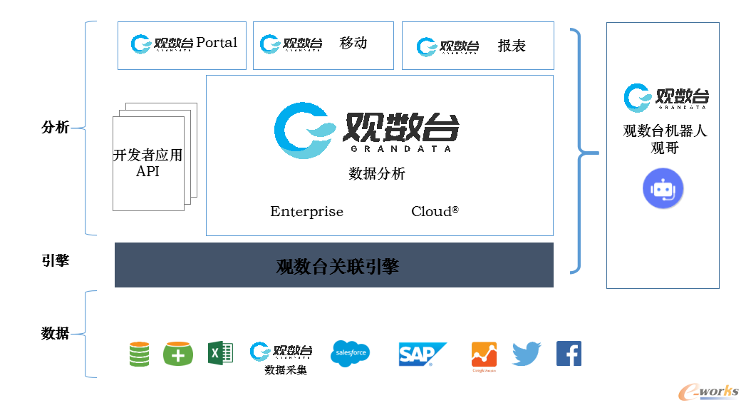 以数赋智,市场上有哪些受欢迎的BI系统?