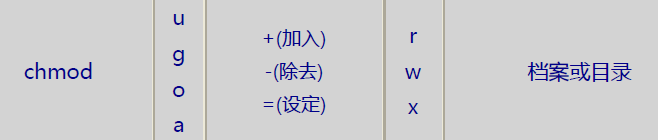 linux 文件权限问题