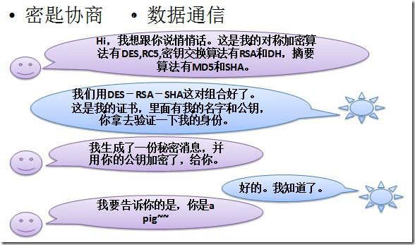 Android安全加密:HTTPS编程
