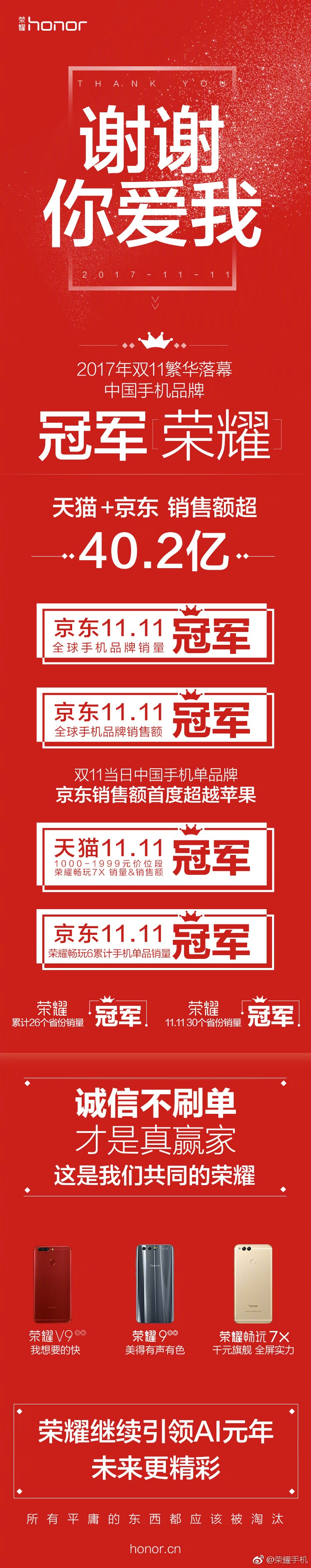 荣耀8青春版夺双十一千元档冠军 续写销量神话