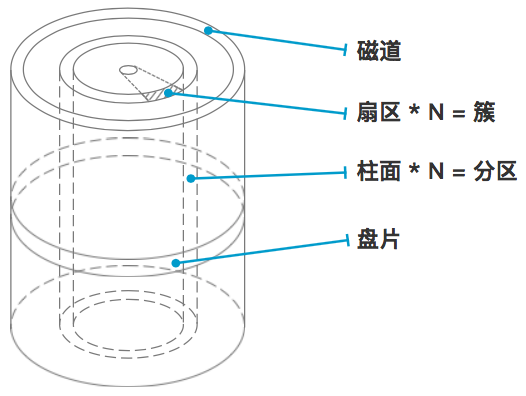 Linux文件系统详解