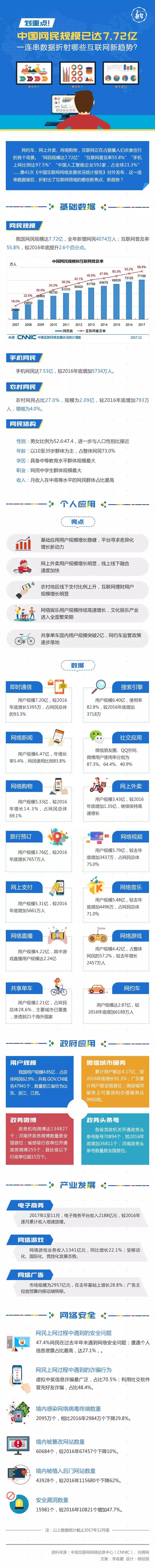 大数据折射哪些互联网新趋势