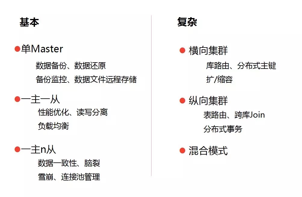埋在 MYSQL 数据库应用中的17个关键问题!
