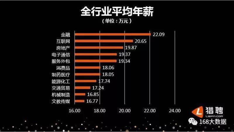 区块链年薪超30万,人才供需比仅为0.15,区块链教育迎来最好时期