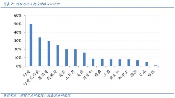 openEA为企业护航,BPM在线团队协作管理应用
