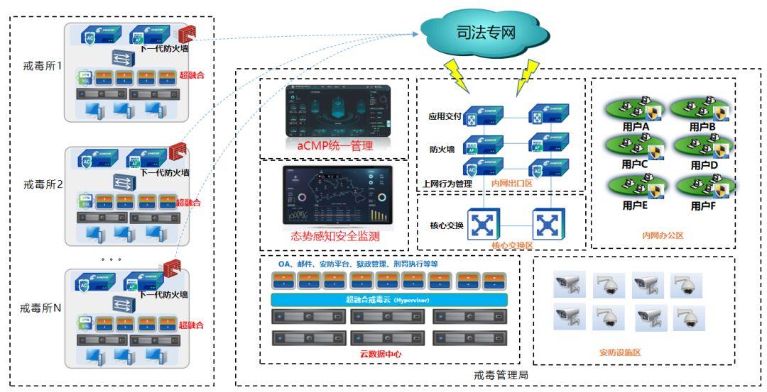 深信服与华宇信息深化合作,共同助力司法行业“智慧戒毒”建设