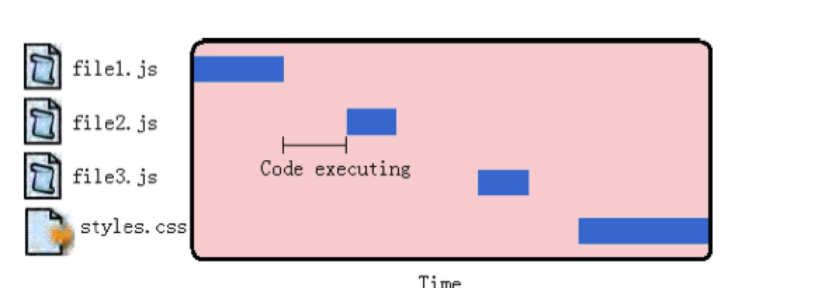 JavaScript无阻塞加载性能优化方案