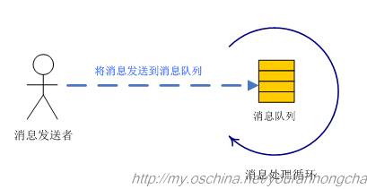 Android事件机制详细解读