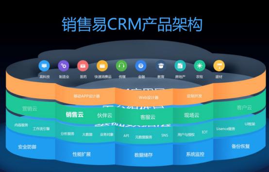 工程师的效率神器:现场服务移动平台