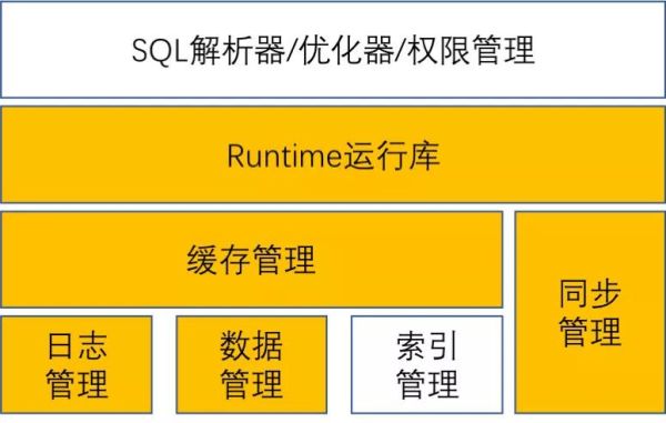 以数据库思维理解区块链,快来看看