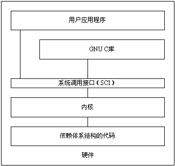 【Linux技术】探究linux内核,超详细解析子系统