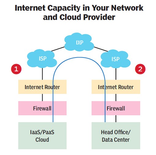 云计算真正的致命弱点