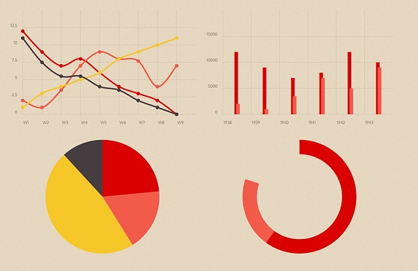 强大的JavaScript响应式图表Chartist.js