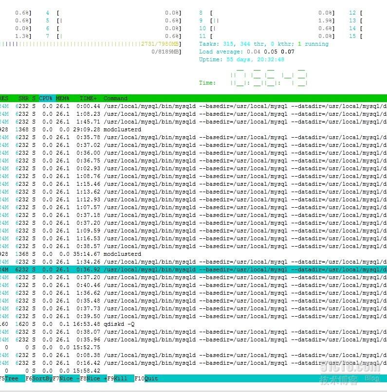 【APP】取代top工具的Linux运维利器--htop