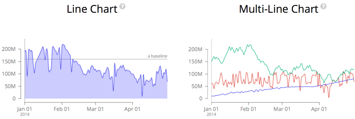 JavaScript可视化图表库MetricsGraphics.js