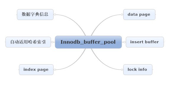 Mysql之InnoDB存储引擎详解
