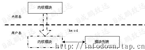 【驱动】linux设备驱动·入门