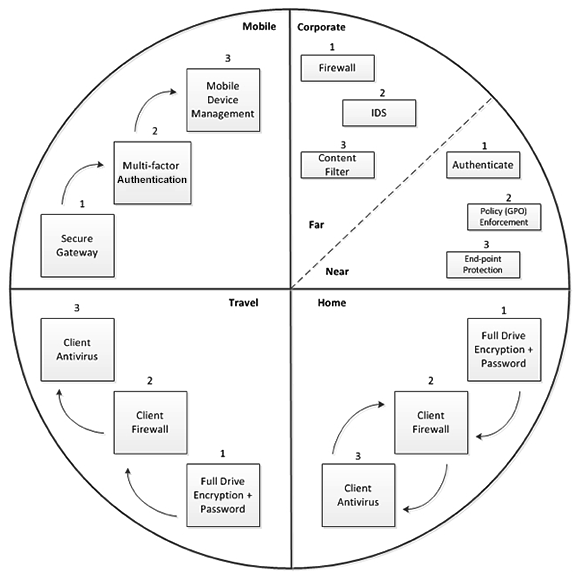 失控：反思企业云安全控制