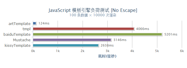 高性能JavaScript模板引擎原理解析