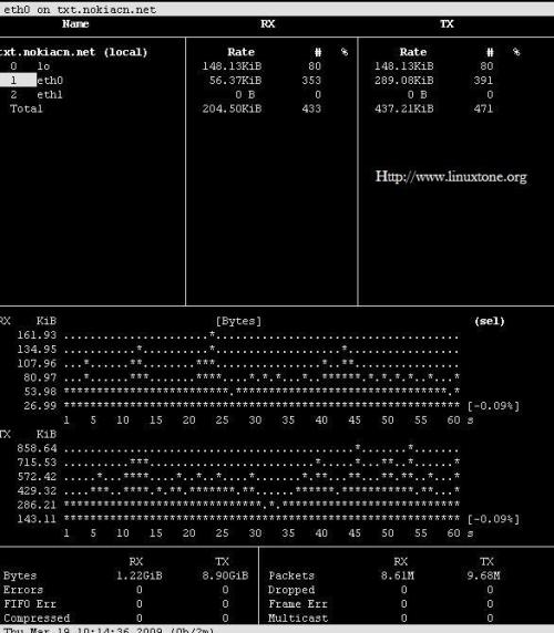 linux下面测试网络带宽