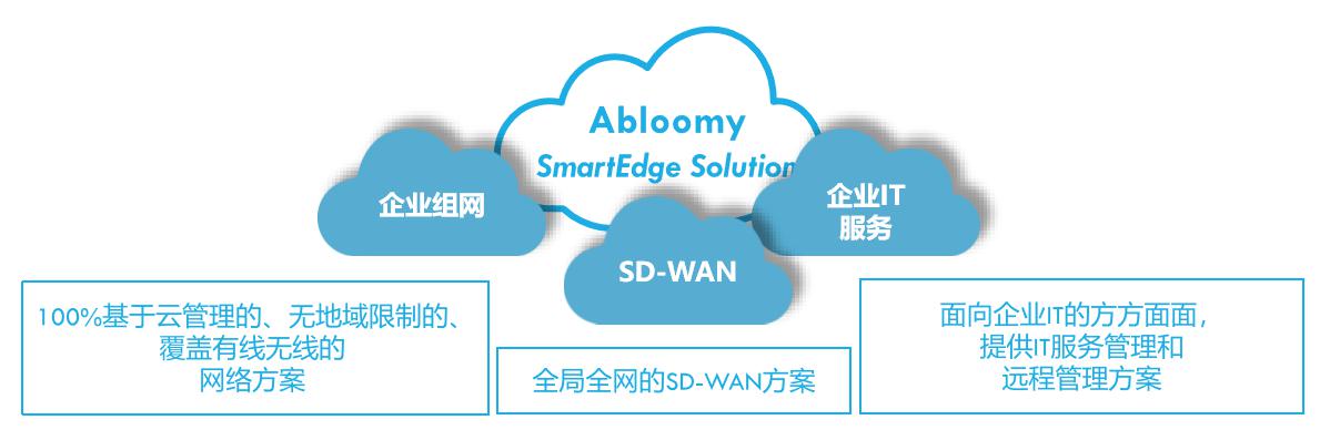 全面升级!Abloomy韵盛发推出“企业上云”一站式解决方案