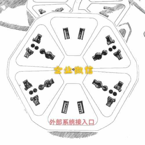 奥创软件专业定制企业微信二次开发方案