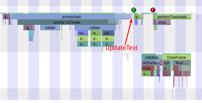 Android应用启动优化:一种DelayLoad的实现和原理